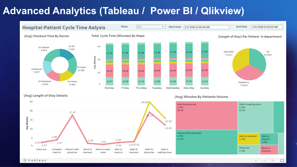 How Medical Device Manufacturers Can Reduce Variability With Clinic Software In Saudi Arabia