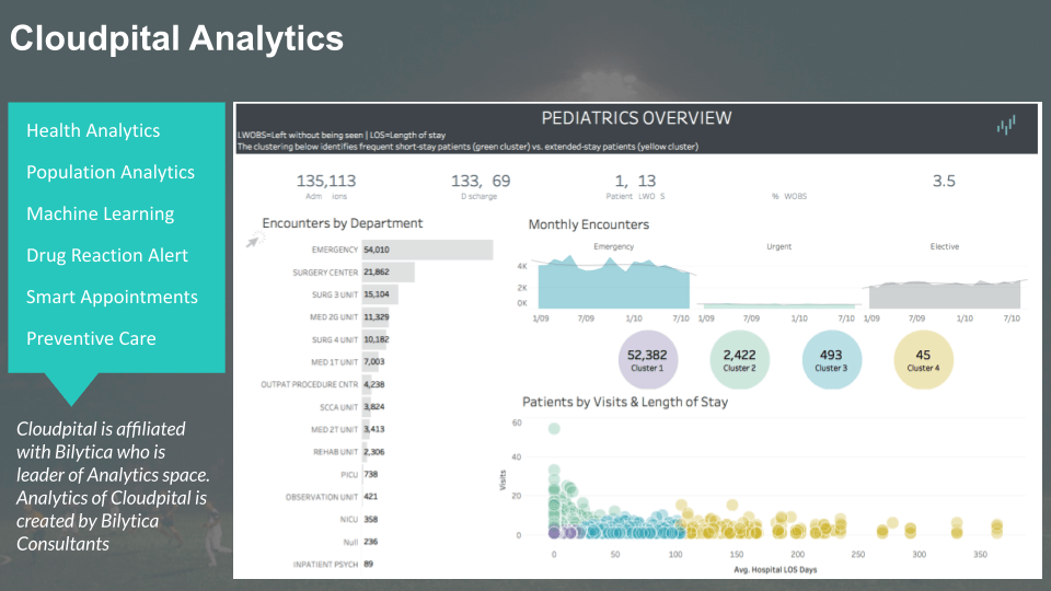 How Medical Device Manufacturers Can Reduce Variability With Clinic Software In Saudi Arabia