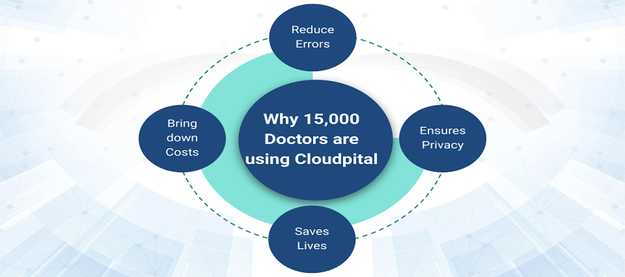 4 Ways Hospital Software in Saudi Arabia Analytics is Transforming Healthcare Sector