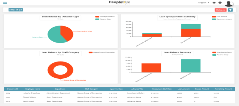 Are Online Payroll Software in Saudi Arabia Demos the Future of HR Software in Saudi Arabia Selection?