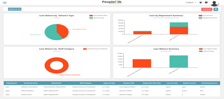 Are Online Payroll Software in Saudi Arabia  Demos the Future of HR Software in Saudi Arabia Selection?