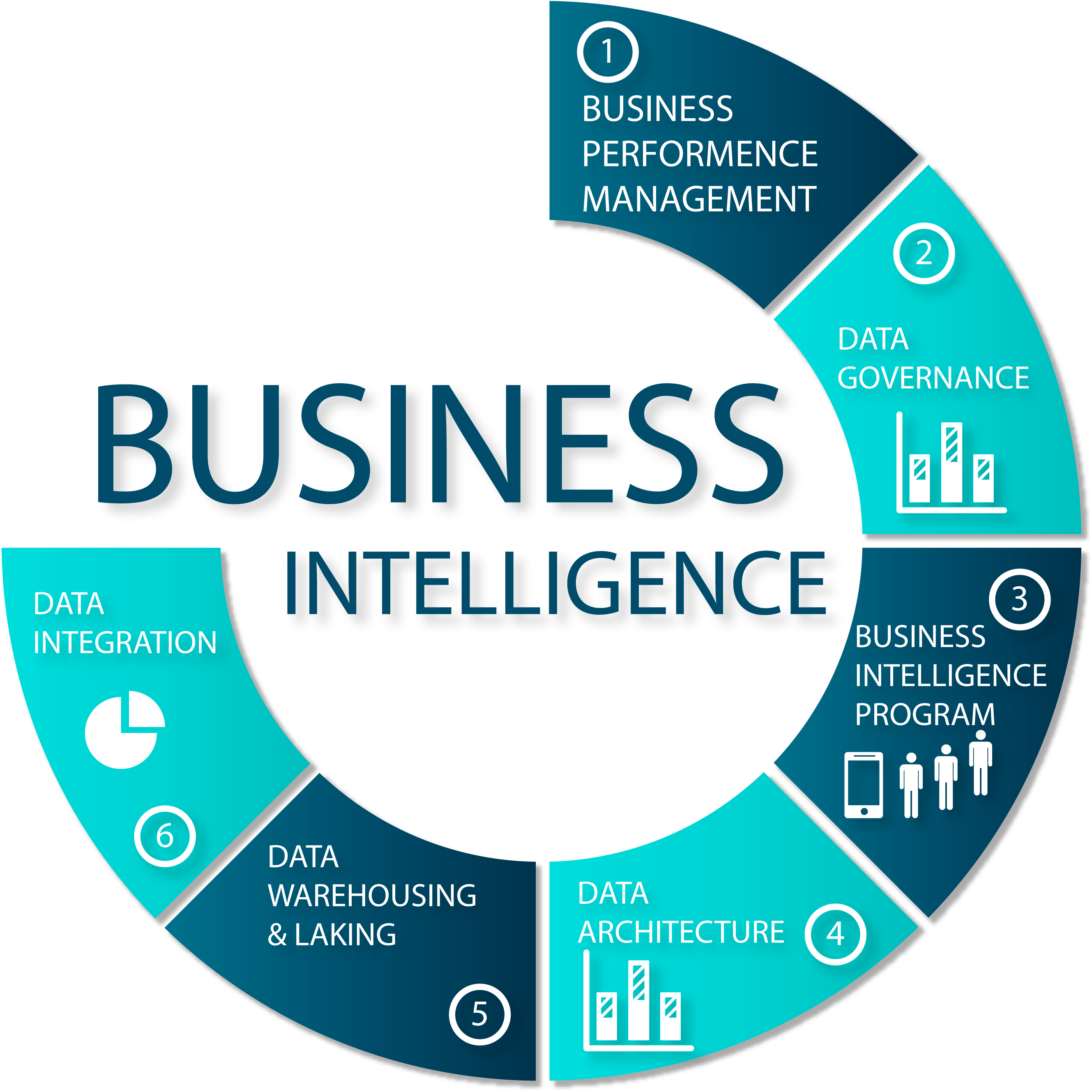 What are the benefits of using Power BI for data visualization?
