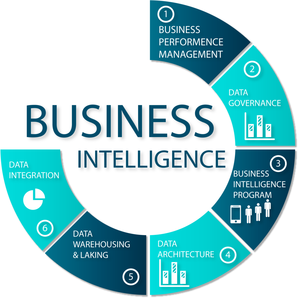 How can Power BI be used for real-time data analysis?